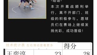 【学生活动】国际部学生会体育部举办班级篮球联赛