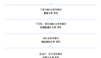 【喜报】2021届第十三批录取喜报--世界顶尖名校整班录取！