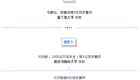 【喜报】2021届第二十一批录取喜报--春风十里樱初绽，加州录取满天星