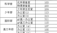 第二批“十好”文明办公室评比结果