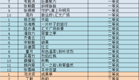 第四届“秋之韵”摄影比赛结果