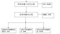 江苏省天一中学创建节水型学校工作网络图（101）