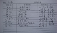 节约用水巡回检漏维修单（309）