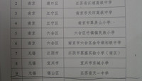 喜报——我校获2012年度省级节水型学校荣誉