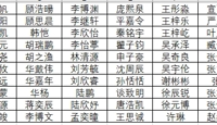 2022自主招生预录取名单公示