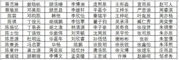 2022自主招生预录取名单公示