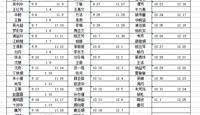 2021-2022学年第一学期女生公寓教师夜间值勤安排