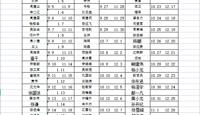 2021-2022学年第一学期男生公寓教师夜间值勤安排