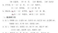 2020-2021年第二学期先进班集体、优秀班主任