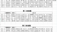 2021-2022学年第一学期常规值勤安排