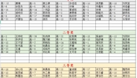 “稻花香里说丰年”——2022高一综合社会实践征文比赛获奖名单