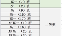 百变水果 闪亮盛宴 ——第35届校园文化艺术节系列活动