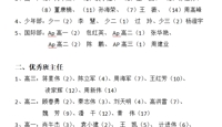 2021-2022年第一学期先进班集体、优秀班主任评比结果