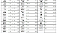 2021-2022学年第二学期女生公寓教师夜间值勤安排