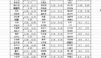 2021-2022学年第二学期男生公寓教师夜间值勤安排