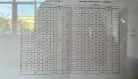 2022年天一中学“节能环境月”活动总结