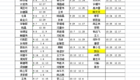 2022-2023学年第一学期男生公寓（5、6号楼）教师夜间值勤安排
