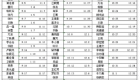 2022-2023学年第一学期女生公寓（3、4号楼）教师夜间值勤安排