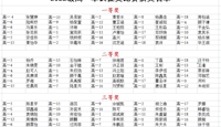2022级高一军训征文比赛获奖名单