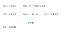 江苏省天一中学2021-2022学年优秀心育委员