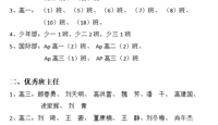2022-2023年第一学期先进班集体、优秀班主任评比