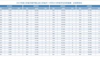 2021年度全校各班国家学生体质测试成绩和近视率排名公示