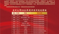 来自苏州大学的喜报