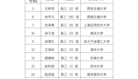 天一足球队勇夺无锡市第十三届运动会足球比赛季军