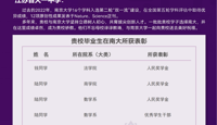 喜报：南京大学向天一中学发来喜报