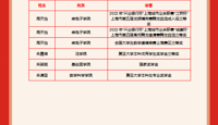 复旦大学向天一中学发来喜报