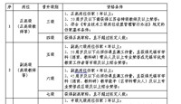 江苏省天一中学第五轮岗位设置管理方案