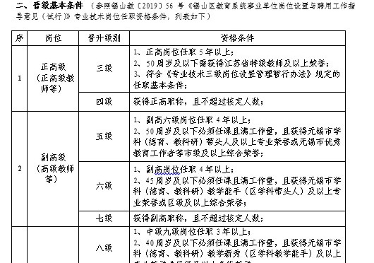 江苏省天一中学第五轮岗位设置管理方案