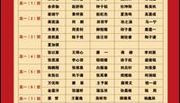 高一年级11月之星暨期中表彰名单发布