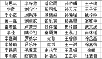 2024自主招生预录取名单公示