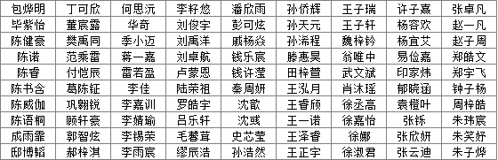 2024自主招生预录取名单公示