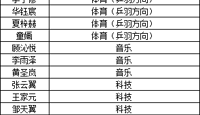  2024年体育、音乐、科技特长生预录取名单公示