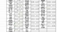2024~2025学年第一学期学生公寓夜间值勤安排