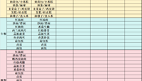  天一中学一楼餐厅菜单公示20240927
