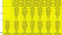 天一中学一楼餐厅菜单公示20241008