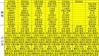  天一中学一楼餐厅菜单公示20250224