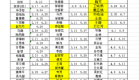 24-25（下） 学生宿舍教师夜间值班安排