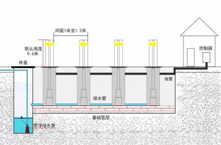 天一中学自动升降路桩安装采购项目谈判招标