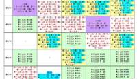 2024江苏省天一中学体育总课表