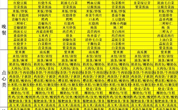  天一中学一楼餐厅菜单公示20250505