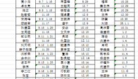 2025-2026学年第一学期学生公寓教师夜间值班安排						