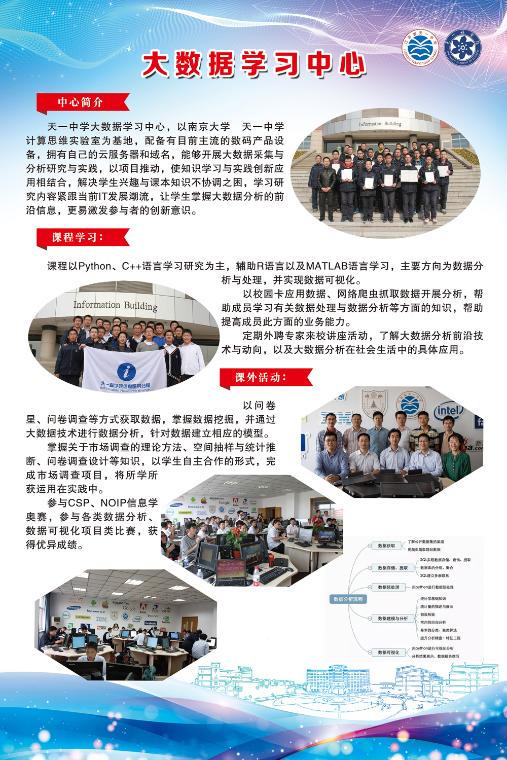 大数据学习中心