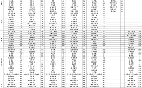 天一中学一楼、二楼餐厅菜单公示20251117