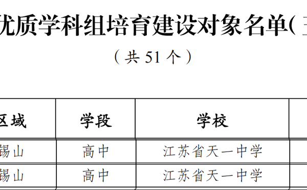 江苏省天一中学三科入选无锡市优质学科组培育建设对象