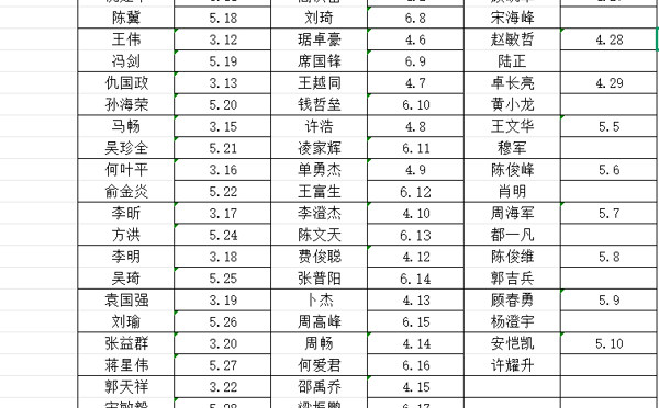 2025-2026学年第二学期学生公寓教师夜间值班安排
