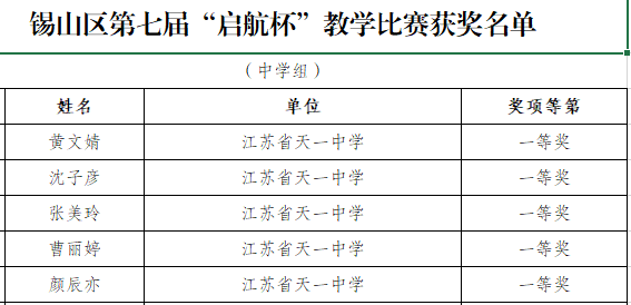 喜报 ： 天一中学青年教师在区“启航杯”中取得佳绩
